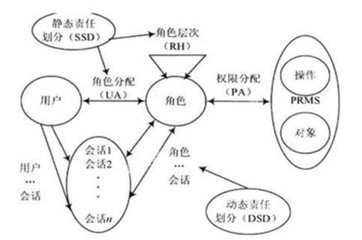 你知道OA軟件該如何選型嗎？