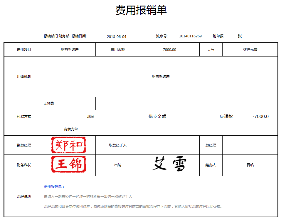 OA辦公系統(tǒng)之收文管理