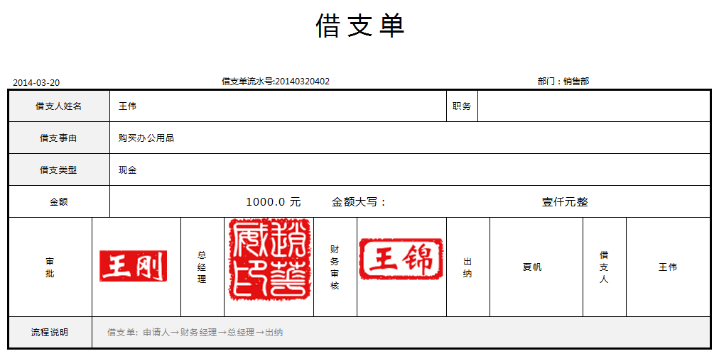 OA辦公系統(tǒng)之收文管理