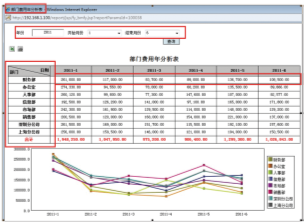 OA辦公系統(tǒng)之收文管理