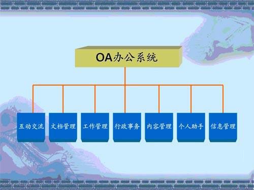 OA系統(tǒng)如何實(shí)現(xiàn)企業(yè)自動行政化管理