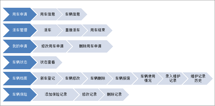 匯高OA系統(tǒng)之車輛管理