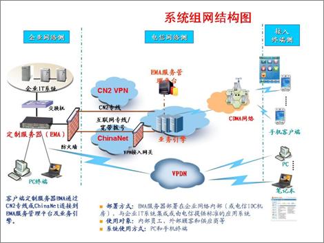 什么原因?qū)е翺A沒(méi)有定制開(kāi)發(fā)模式