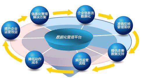 erp系統(tǒng)軟件在現(xiàn)代企業(yè)管理中的價值