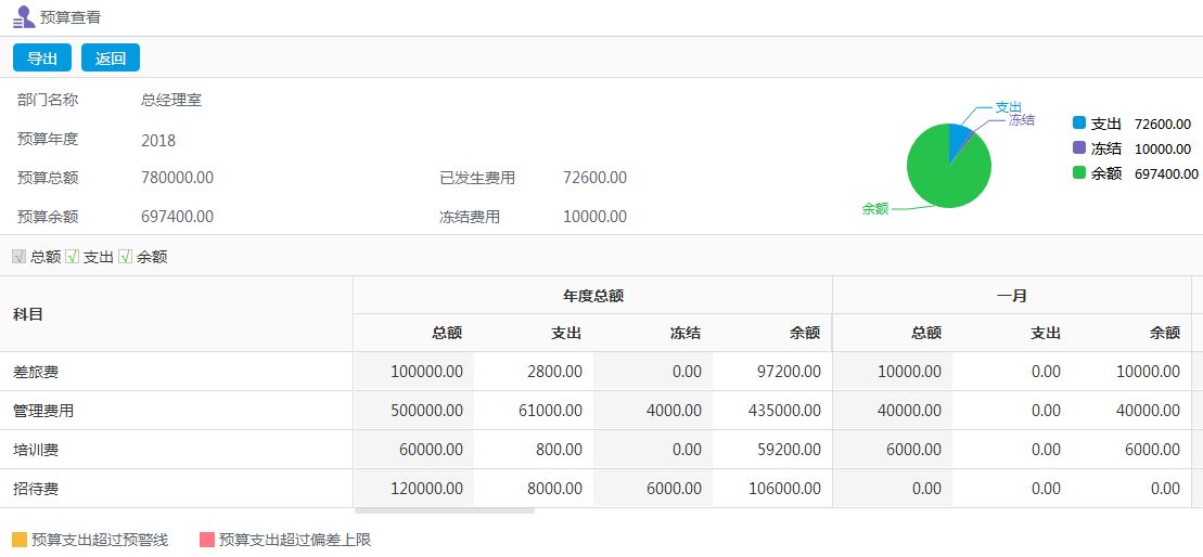 企業(yè)如何對(duì)金融OA進(jìn)行選型