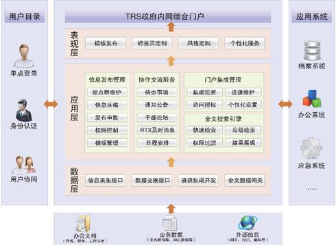 匯高OA都有哪些行政功能主要管理什么？