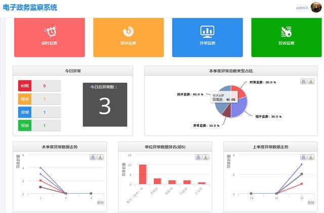 智慧政務(wù)OA系統(tǒng)來(lái)文怎么處理？