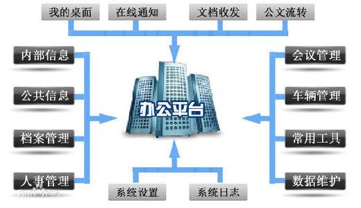 oa定制化開發(fā)運(yùn)用于中小企業(yè)的特點(diǎn)和應(yīng)用場(chǎng)合