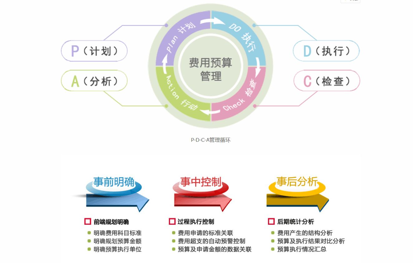 決定OA系統(tǒng)的成敗因素是易用性？