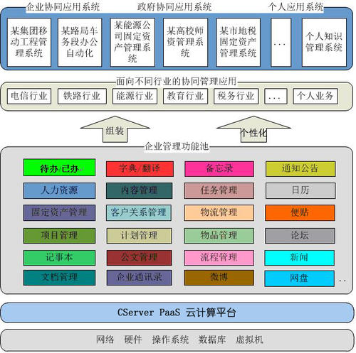 政府單位如何對(duì)OA進(jìn)行選型