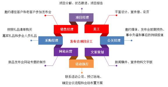 OA系統(tǒng)如何實(shí)現(xiàn)對(duì)公文修正