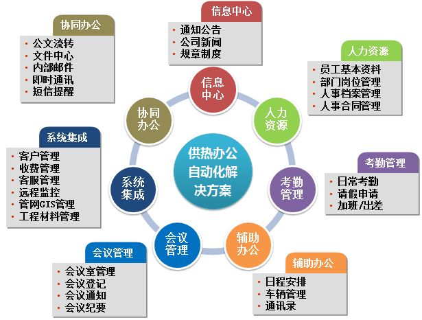 為什么越來(lái)越多的事業(yè)單位選擇OA