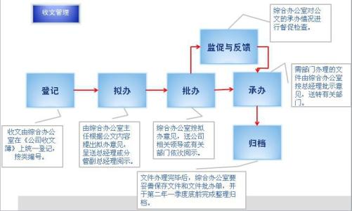 OA辦公系統(tǒng)如何實(shí)現(xiàn)發(fā)文轉(zhuǎn)收文