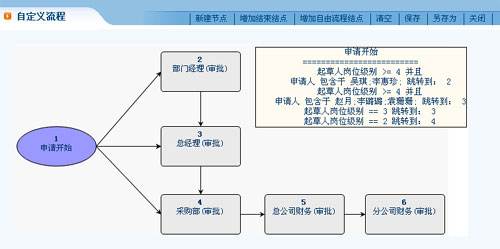 OA系統(tǒng)最重要的技術應用支持舉例