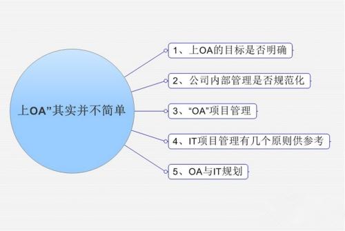 OA系統(tǒng)市場(chǎng)發(fā)展的新趨勢(shì)是怎樣的呢？