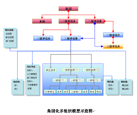 2.1.聚焦組織行為管理的協(xié)作方式和管理模式