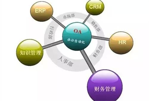 OA系統(tǒng)如何與ERP實(shí)現(xiàn)整合？