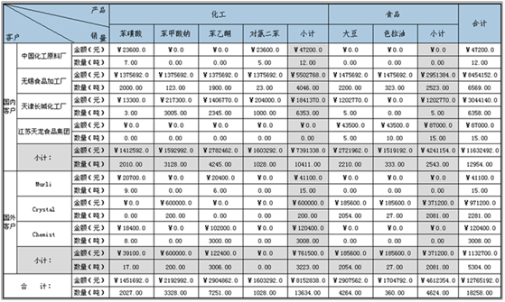 第三方系統(tǒng)數(shù)據(jù)報表