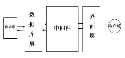 匯高OA其它指標(biāo)