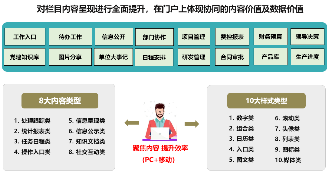 OA門(mén)戶(hù)空間