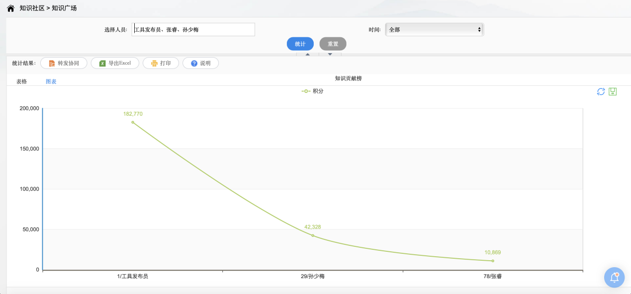 oa應(yīng)用特征