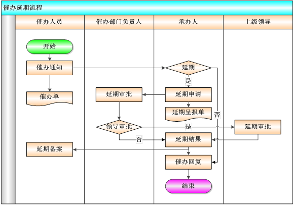 OA督察督辦務分析總結(jié)