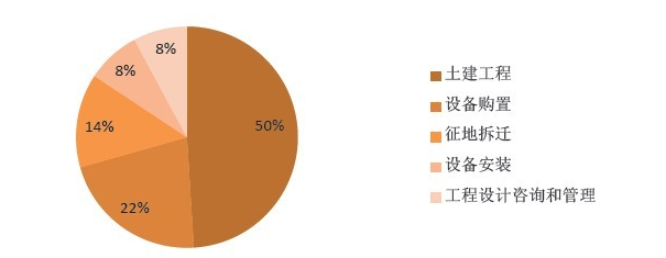 地鐵行業(yè)主要問題（運(yùn)營、管理等）OA解決方案