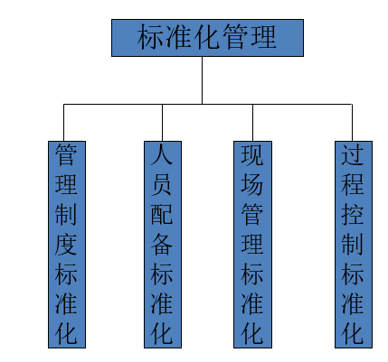 體系業(yè)務(wù)協(xié)同OA管理示例（標準化管理）