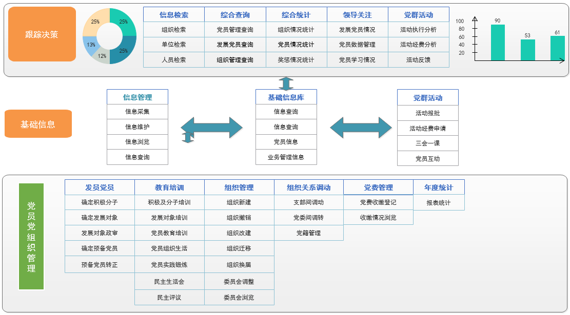 OA黨建解決方案