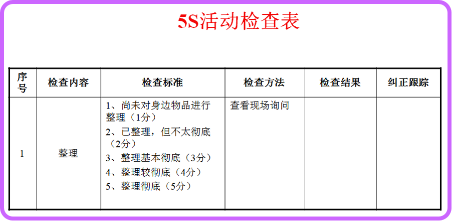 生產(chǎn)管理-OA5S活動檢查表