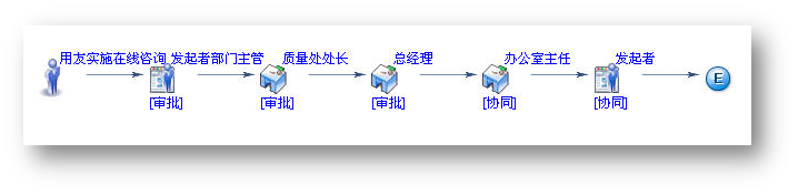 工程施工管理—oa工程竣工驗(yàn)收報告