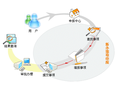 OA網(wǎng)上辦事系統(tǒng)