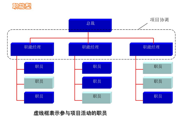 oa優(yōu)化項目組織與企業(yè)組織的協(xié)同關系