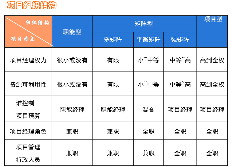 oa項目組織是企業(yè)組織的子系統(tǒng)