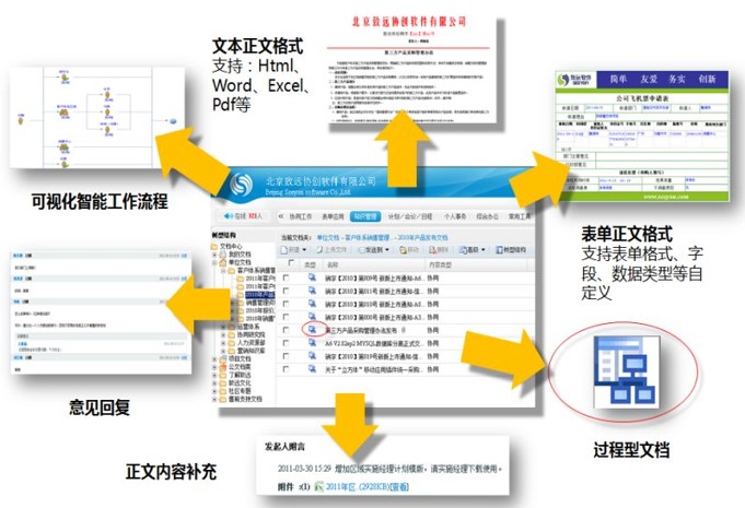 OA自定義平臺