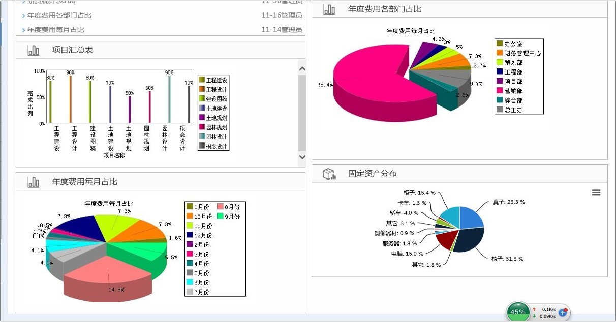 OA門戶上展現(xiàn)報(bào)表