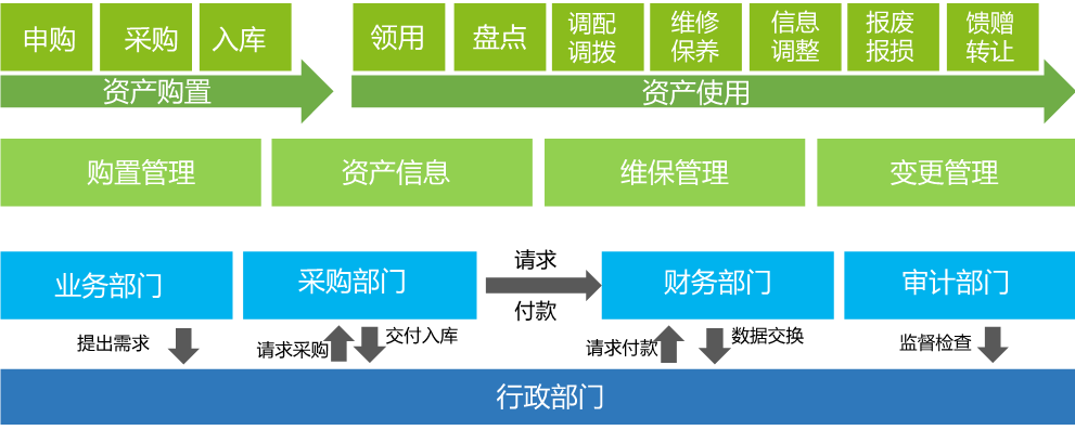 OA簡單易用、人人會用