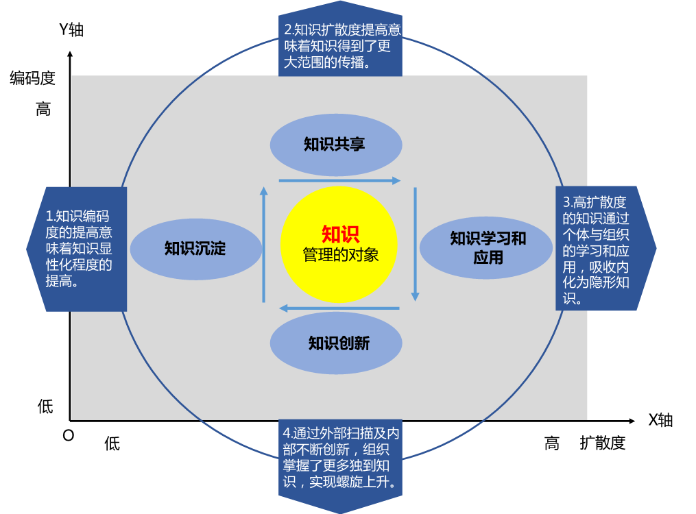 OA知識管理是企業(yè)協(xié)同辦公平臺的重要組成部分