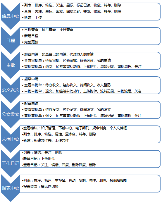 審批中心OA（公文收文、公文發(fā)文）