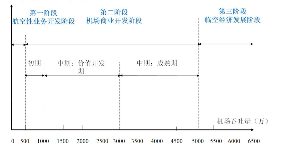 OA行業(yè)發(fā)展歷程-中國(guó)民航機(jī)場(chǎng)行業(yè)