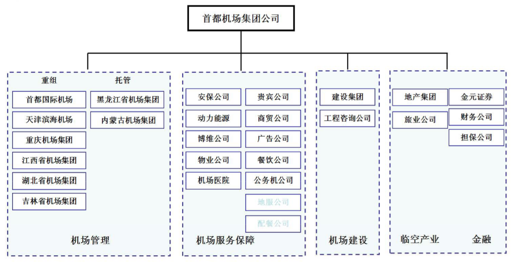 OA管理形態(tài)和管理模式的變遷-通過對現(xiàn)代機(jī)場業(yè)務(wù)形態(tài)分析