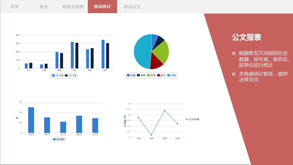 OA公文監(jiān)控、OA督辦催辦、OA統(tǒng)計(jì)查詢(xún)