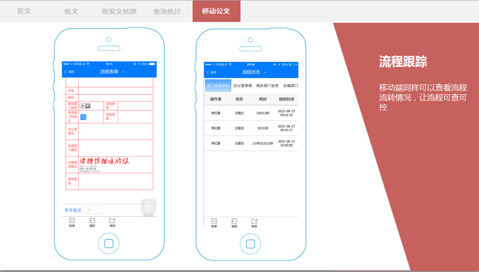 政府OA信息門戶展現(xiàn)統(tǒng)一化、多樣化