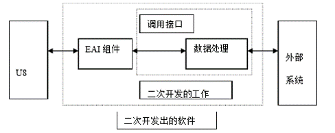 OA-EAI管理工具簡介-本地COM方式