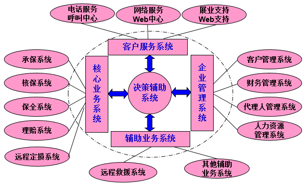 協(xié)同應(yīng)用價值分享-建設(shè)目標(biāo)