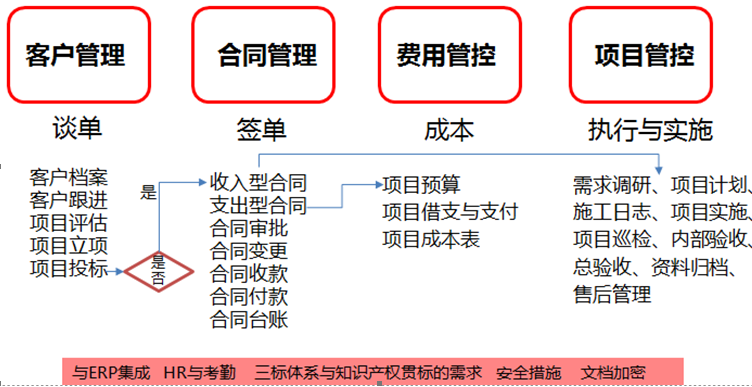 南孚信息系統(tǒng)推廣和應用取得了長足發(fā)展oa