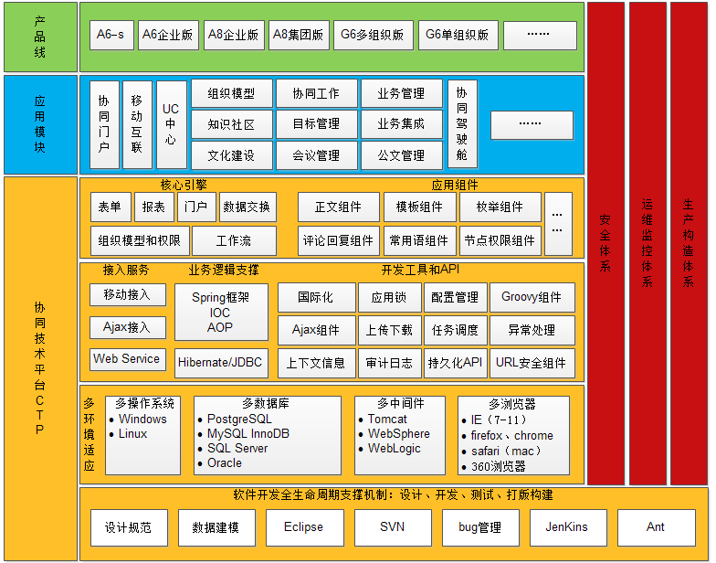 oa以及多瀏覽器、多終端、多語言的支持