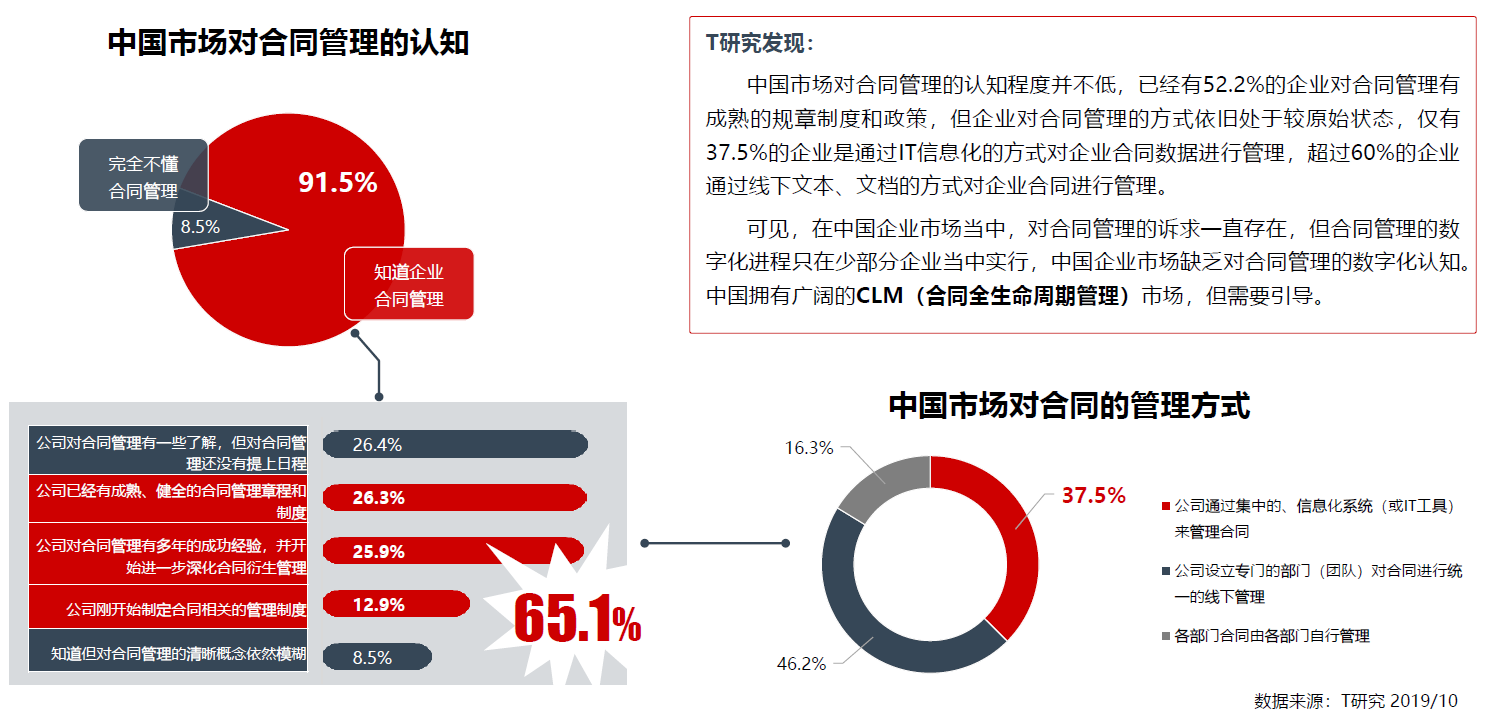 oa合同管理是指什么？合同的簽訂，（包括為簽訂合同而進(jìn)行