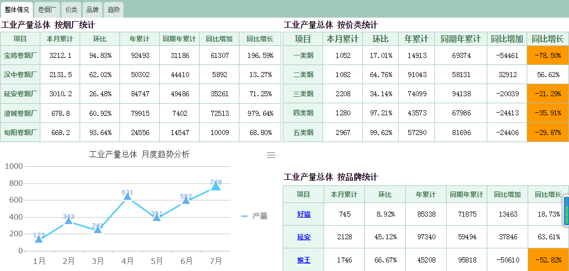 OA為公司的信息化發(fā)展掃除了最大的障礙和瓶頸