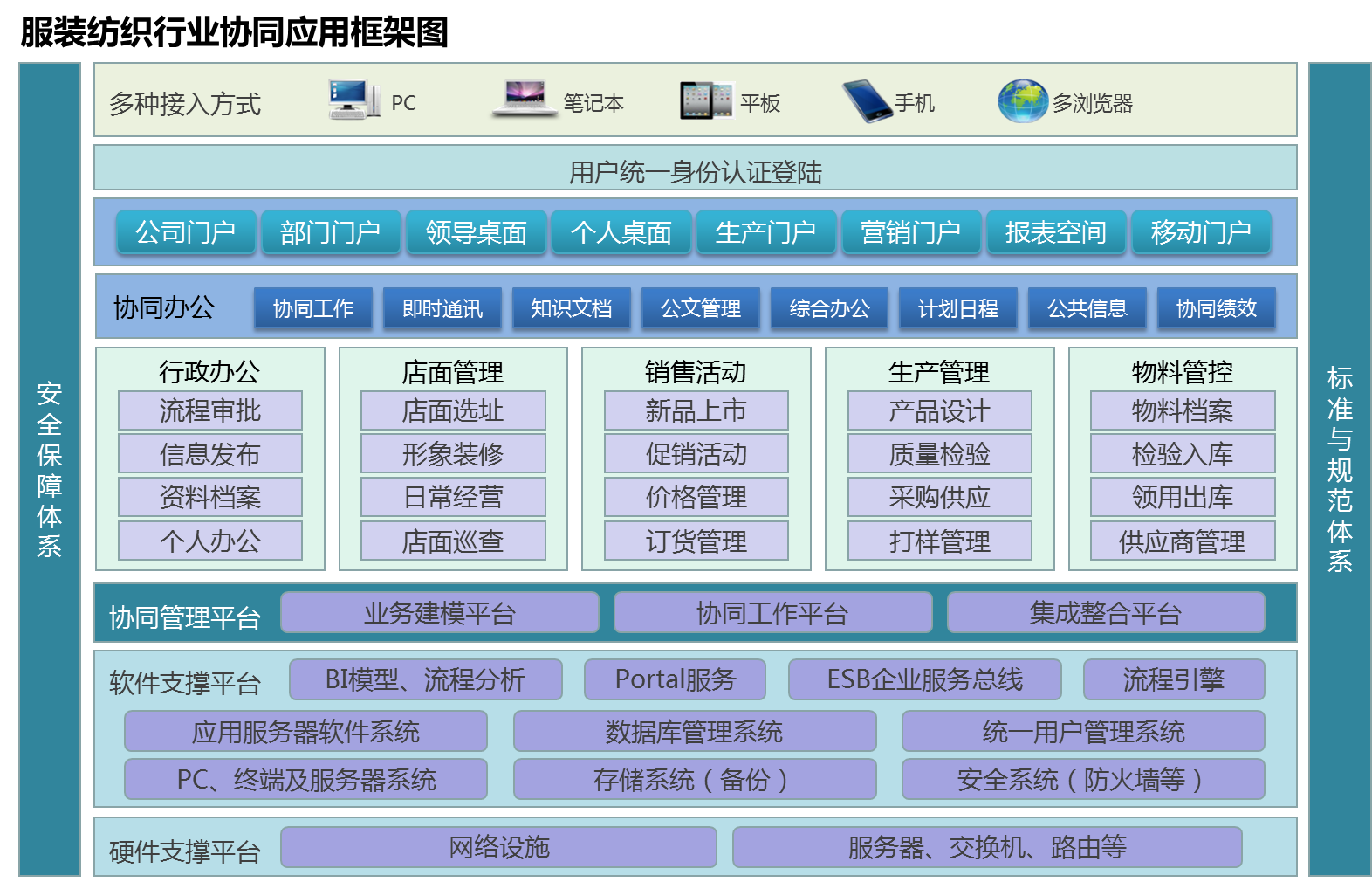 OA對(duì)服裝紡織行業(yè)協(xié)同管理平臺(tái)簡述